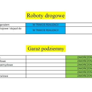 Przekazanie mieszkań na Osiedlu SkyRes coraz bliżej